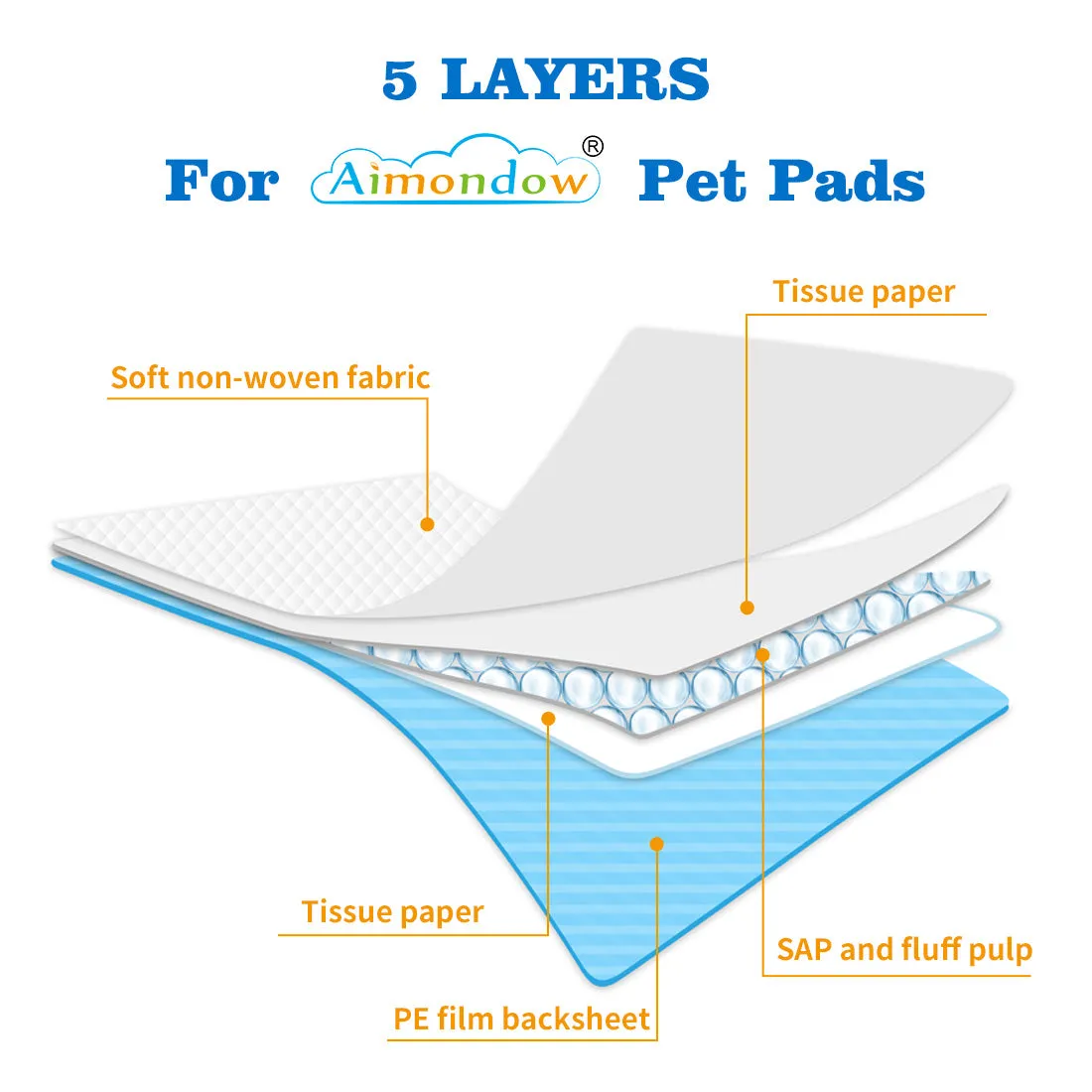 Aimondow Disposable Potty Puppy Pads for Dogs Cats Absorbent Pet Training Pads Quick Drying Dog Pee Pads, Leaking Proof, 23inch×23inch, 60 Count