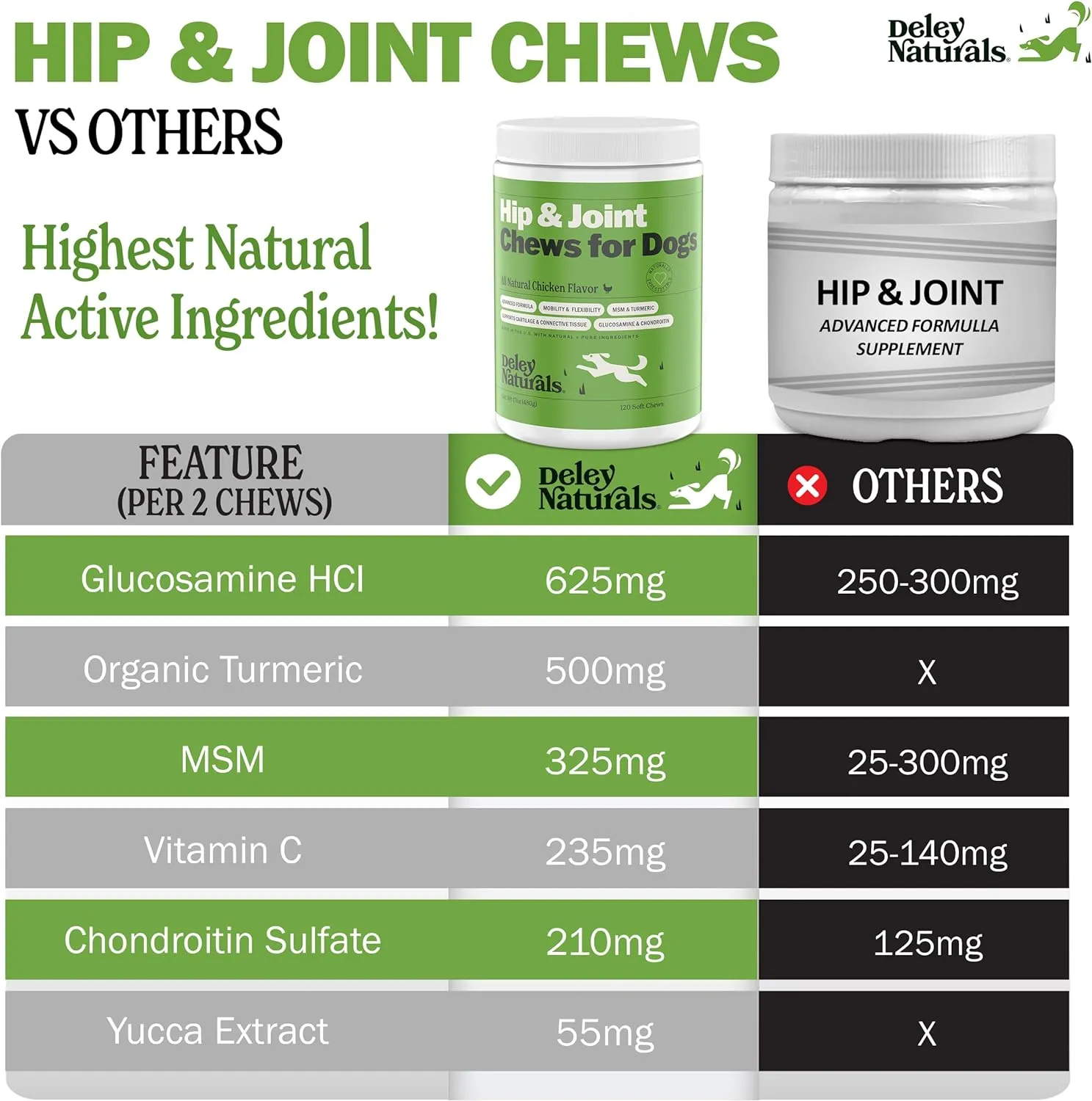 Natural Grain-Free Soft Chews Hip & Joint Supplement for Dogs - Advanced Arthritis Relief 480g