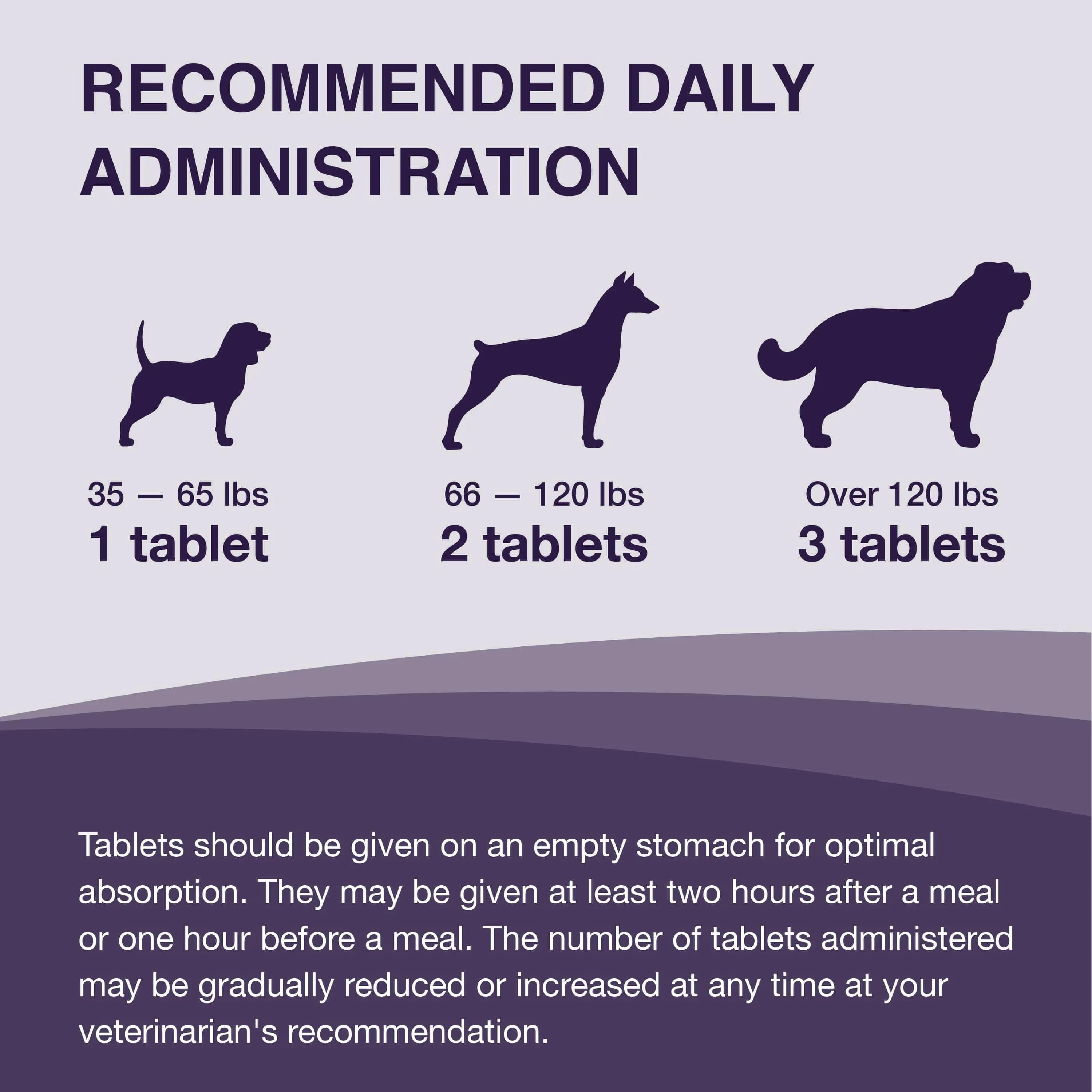 Nutramax Denamarin Liver Health Supplement for Large Dogs - With S-Adenosylmethionine (SAMe) and Silybin, Tablets