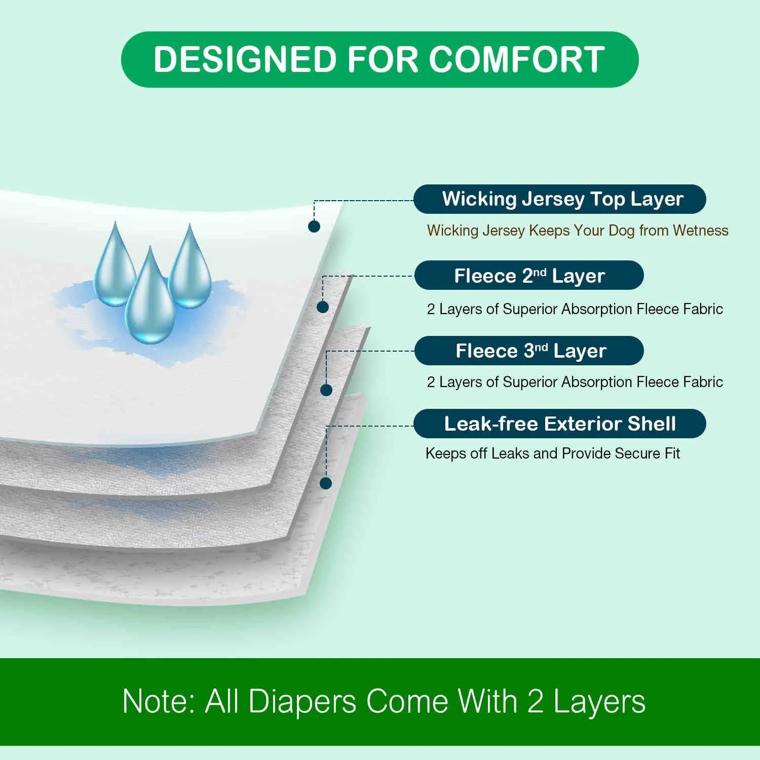 Washable Female Dog Diapers, Reusable Doggy Diapers, 3 Pack (Unicorn)